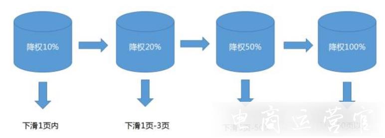 京東被判定為反作弊會怎么樣?京東如何避免稽查系統(tǒng)?